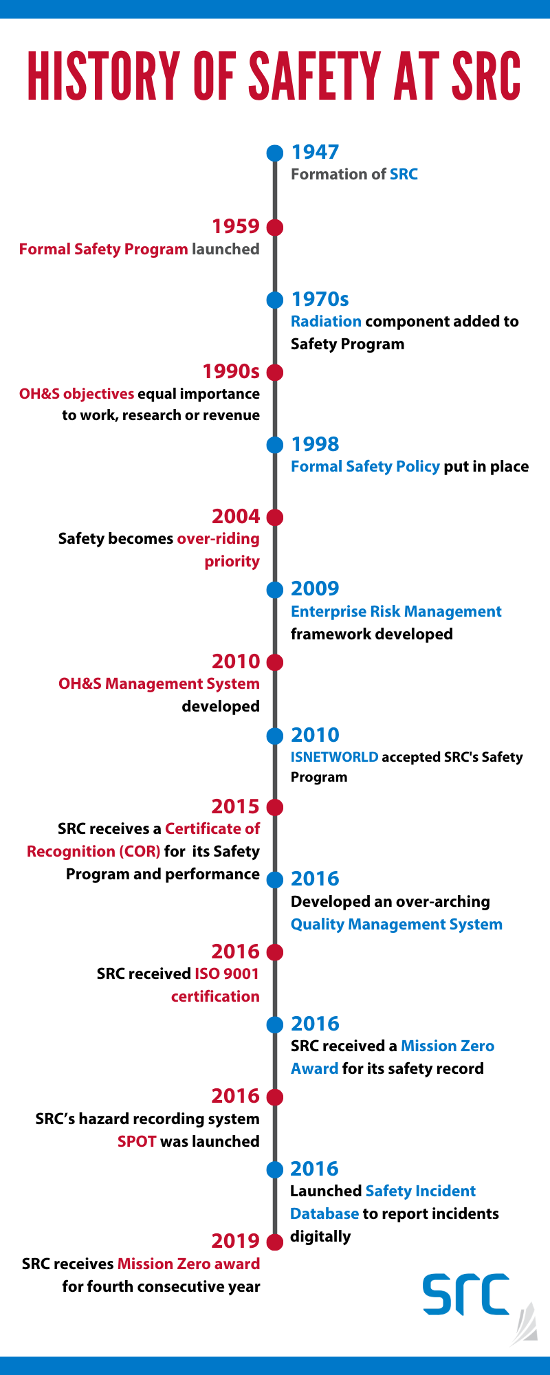 The Evolution of SRC’s 60Year Safety Program Saskatchewan Research